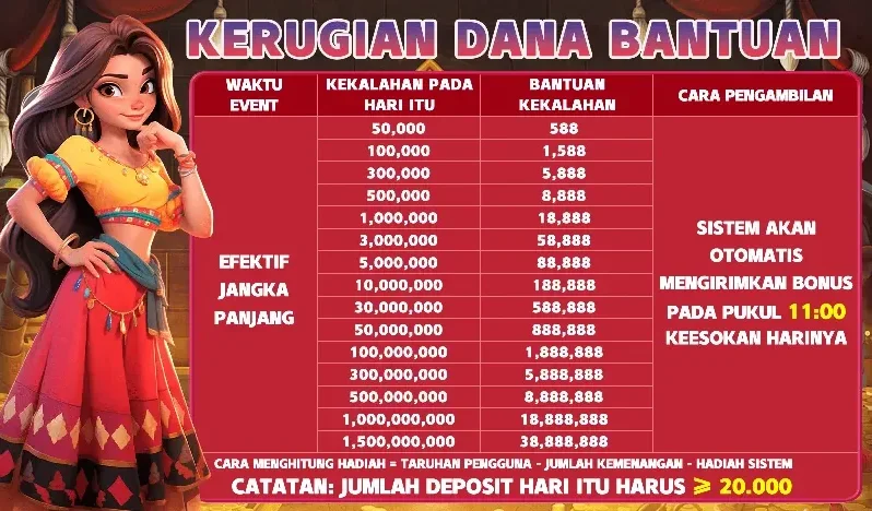 KERUGIAN DANA BANTUAN