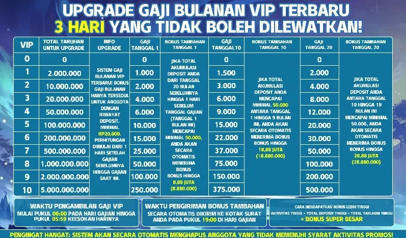 UPGRADE GAJI BULANAN VIP TERBARU